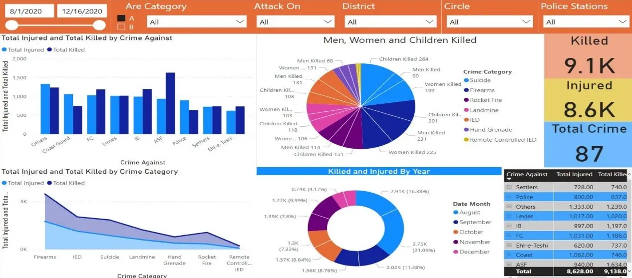 Smart Vehicle Image 3